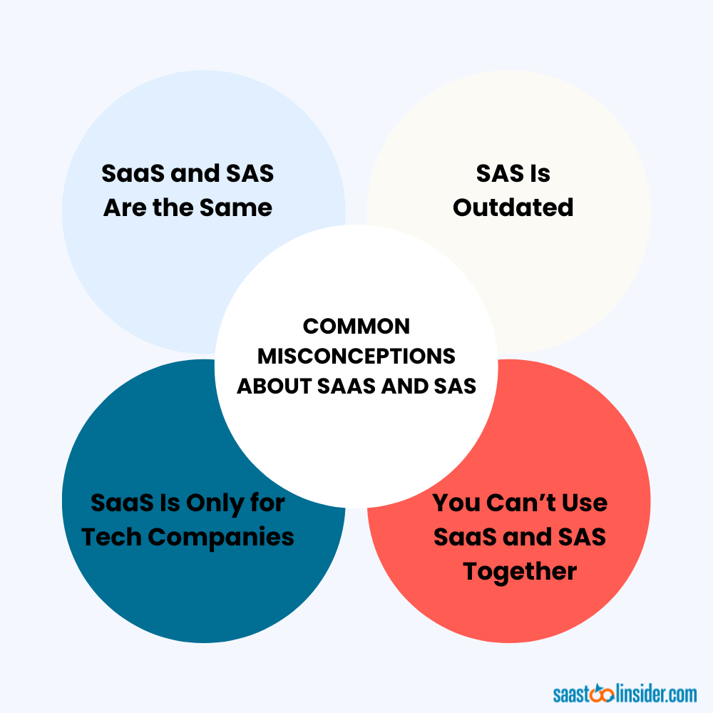 Common Misconceptions About SaaS and SAS