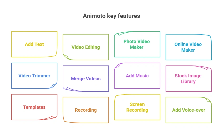 Animoto key features