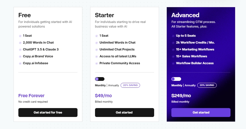 Copy.ai Price