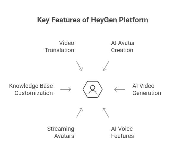 HeyGen Key Features  