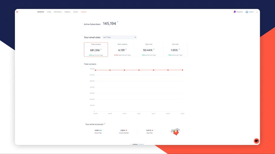 Track Email Metrics