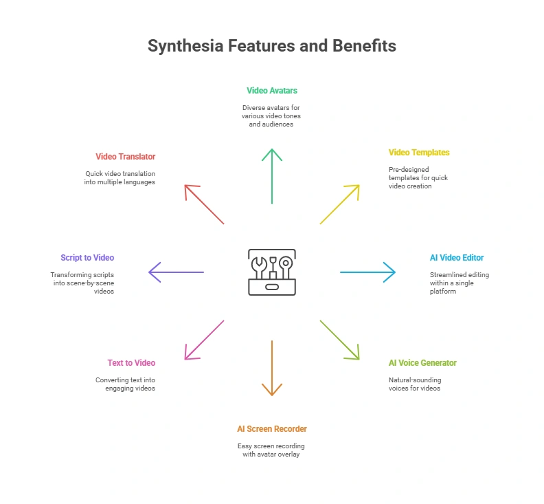 synthesia Key features